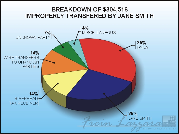 Statistical data � pie chart